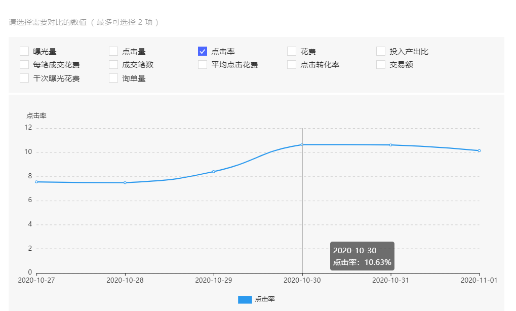 拼多多美妆类目如何通过搜索进行优化？教你如何使用搜索三天起爆