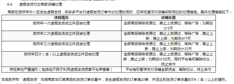 拼多多虚假发货规则详解：识别、规避与高效处理方法