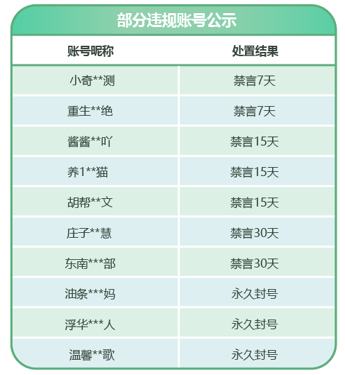 重点打击！微信、抖音发布最新公告