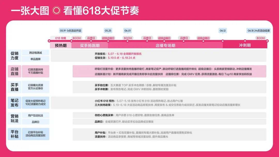 小红书618大促：探索‘不完美电商’的成长与突破