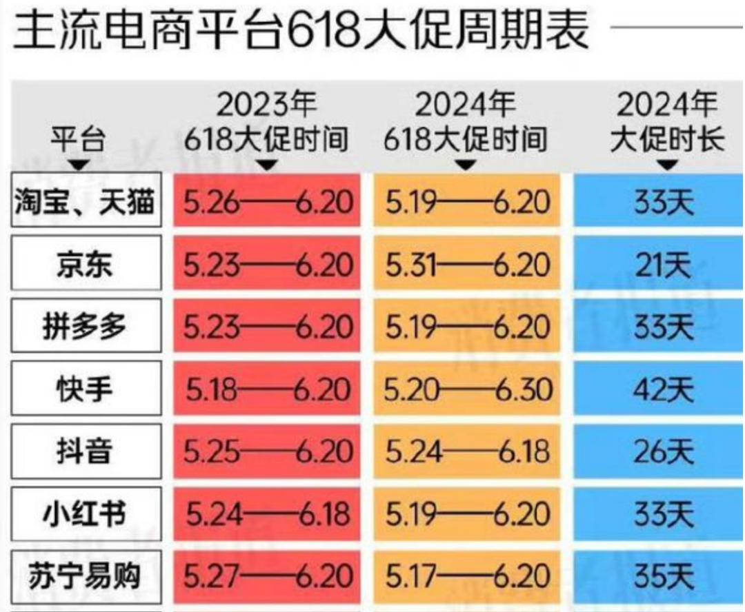 京东阿里和拼多多，谁最想干掉618？