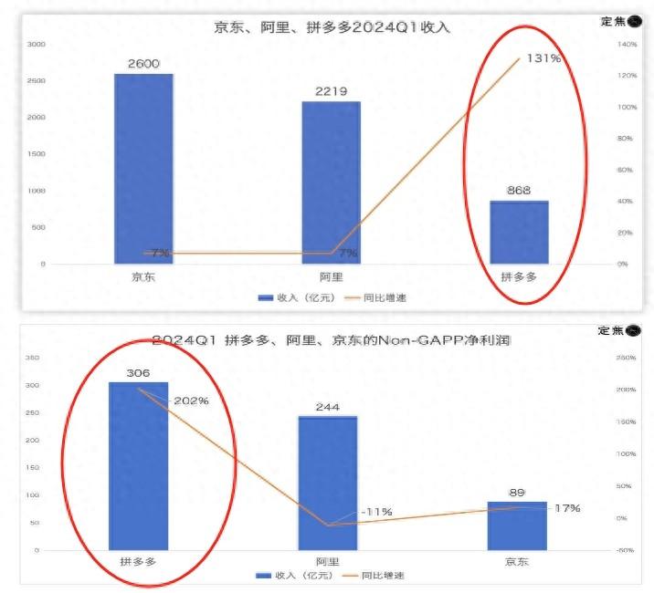 拼多多越成功，说明生活越无奈？大家越穷？