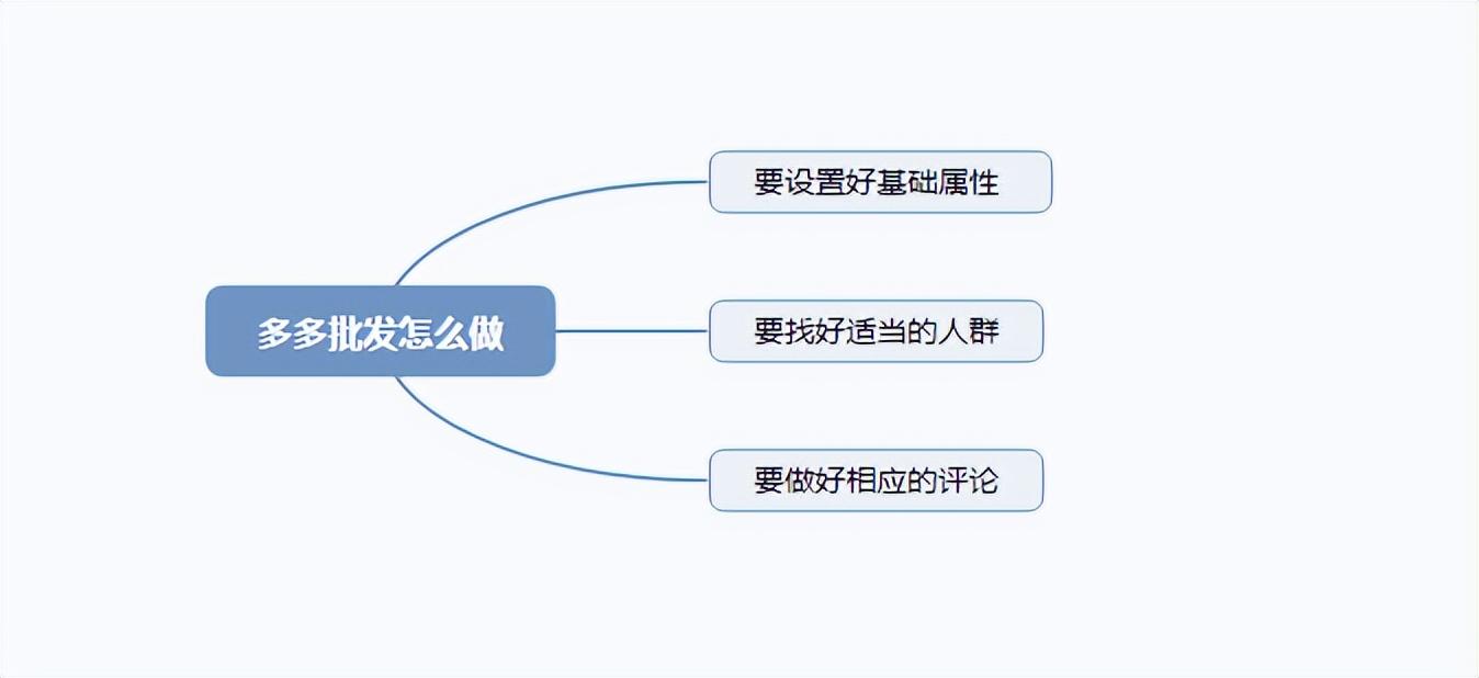 拼多多批发怎么做评价（拼多多批发出评价技巧）