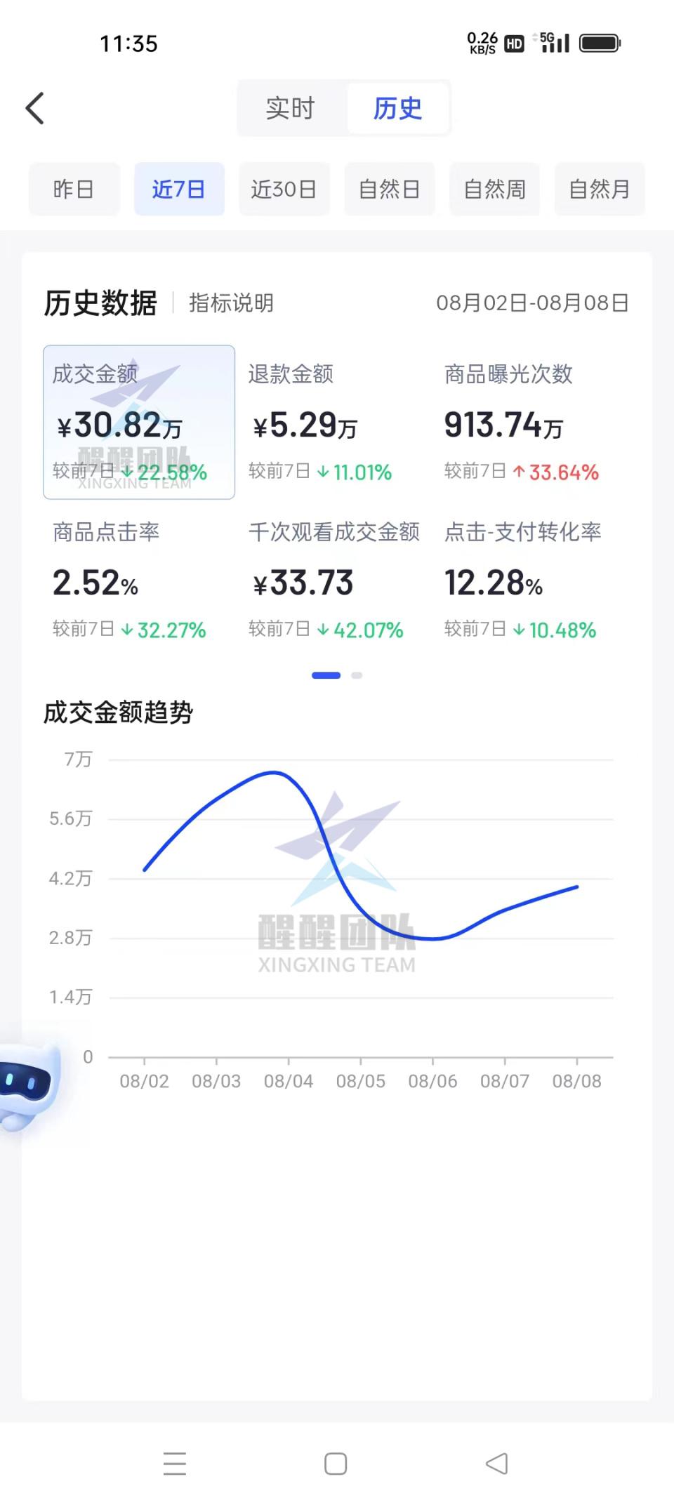 抖店出单流量秘籍：深度解析商品卡流量玩法，提升转化必看