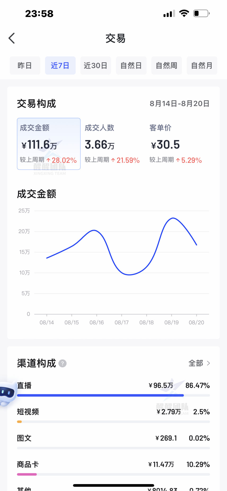 抖音电商新手必看：开店常见问题全面解答，醒醒团队秘籍分享