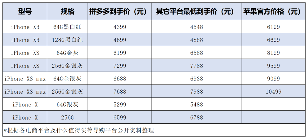 拼多多百亿补贴真相:百亿补贴到底是不是个好项目？