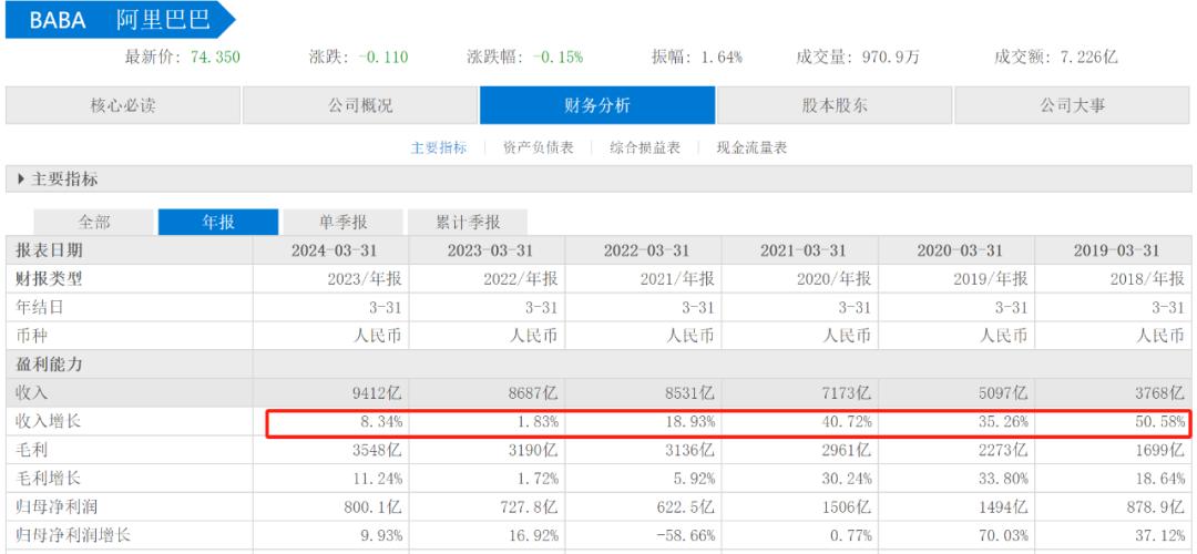 京东阿里和拼多多，谁最想干掉618？