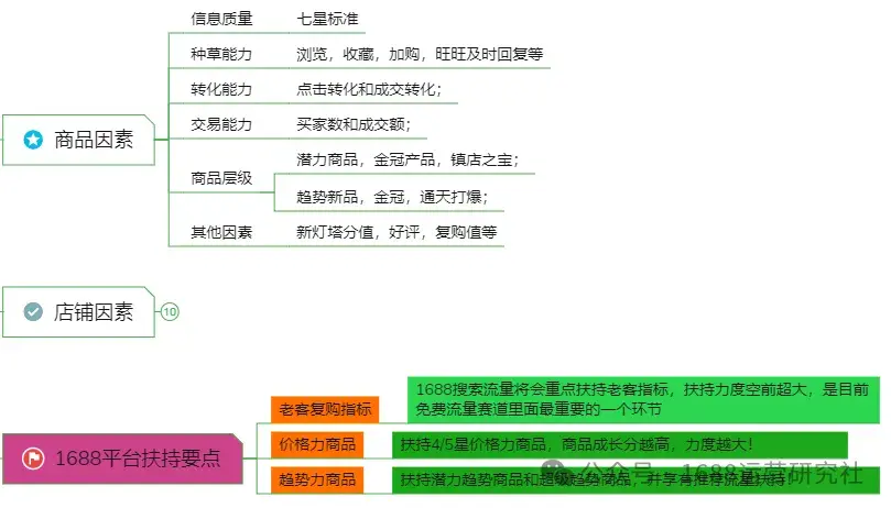 大批商家流量腰斩，1688搜索规则大变！